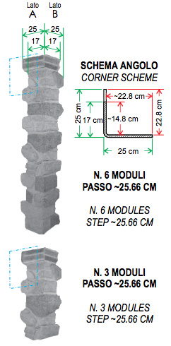 Scheda tecnica dell'elemento ad angolo finta pietra Palladio